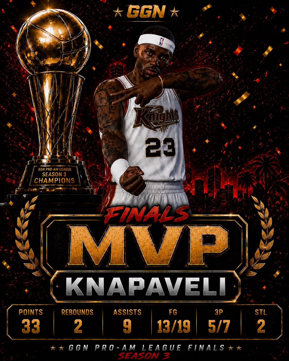Knapaveli — Season 3 Finals MVP graphic
